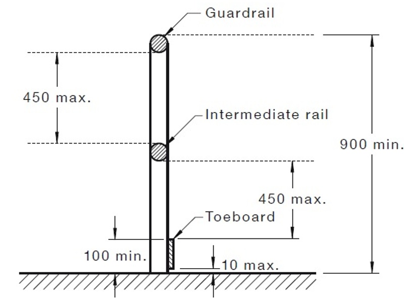 Australian Stair Handrail Standards Railing Design